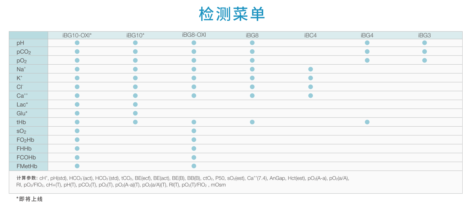 i20檢測(cè)菜單.png